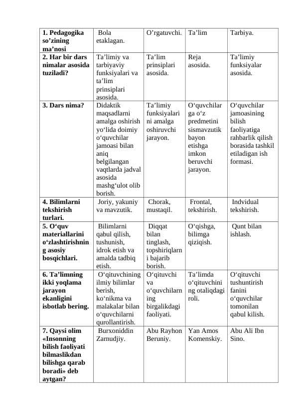 3-kurs Umumiy pedagogika (JM_uz_V)_