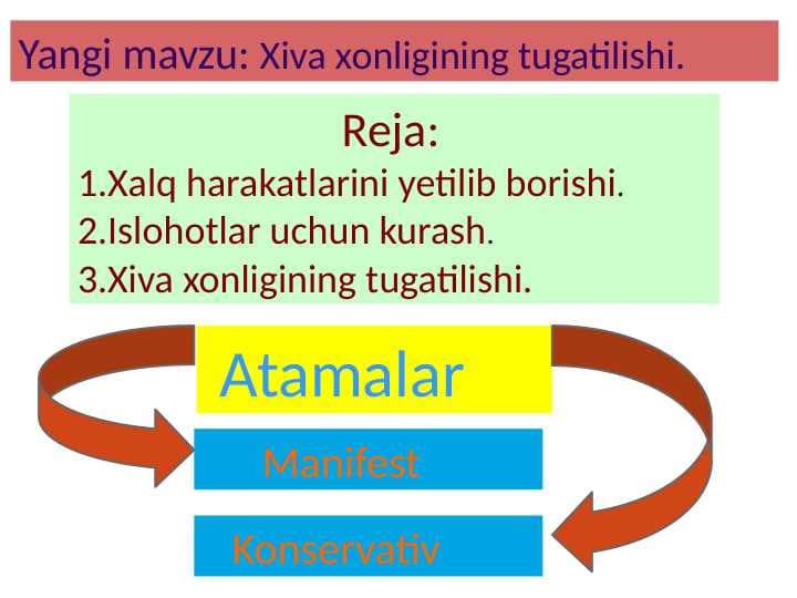 Xiva xonligining tugatilishi