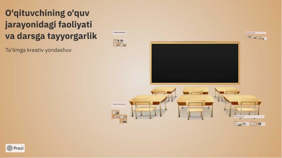 O'qituvchining o'quv jarayonidagi faoliyati va darsga tayyorgarlik