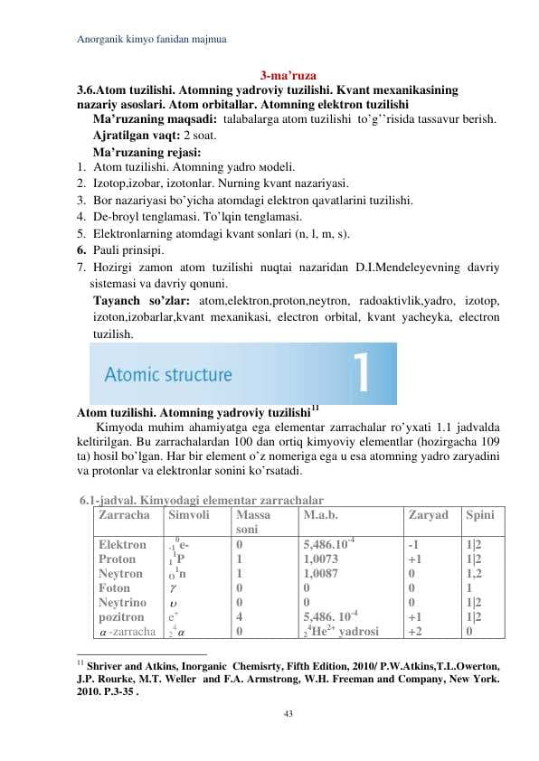 Atom tuzulishi