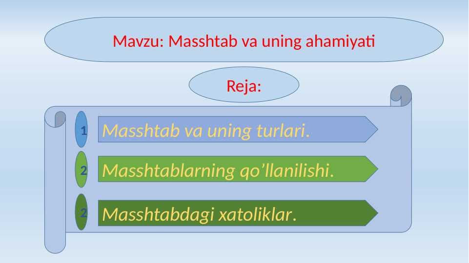 Masshtab va uning ahamiyati