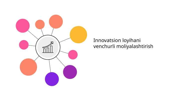 Innovatsion loyihani venchurli moliyalashtirish