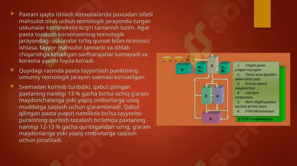 Paxta tozalash korxonalaridagi qo‘shimcha bo’limlar
