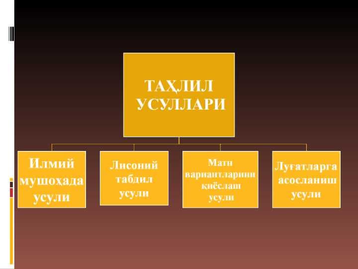 Tahlil usullari
