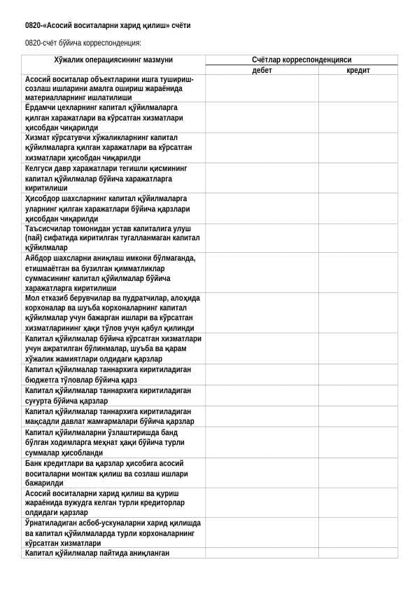 0820-«Асосий воситаларни харид қилиш» счёти