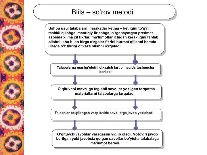 Blits – so’rov metodi