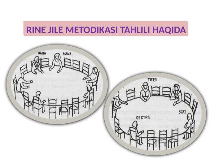 RINE JILE METODIKASI TAHLILI