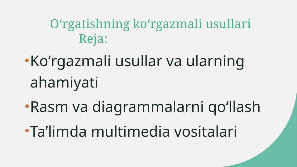 Oʻrgatishning koʻrgazmali usullari