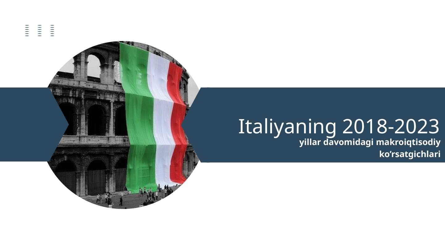 Italiya Iqtisodiyoti