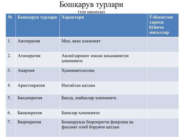 Бошқарув турлари