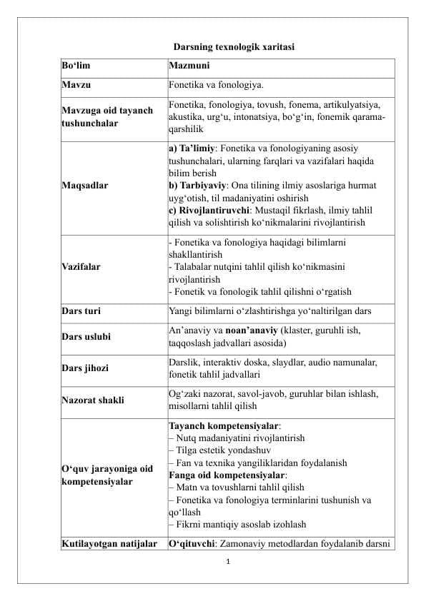 Fonetika va fonologiya dars ishlanma