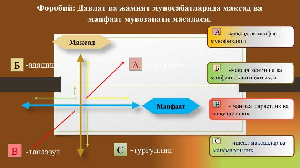 Давлат ва жамият