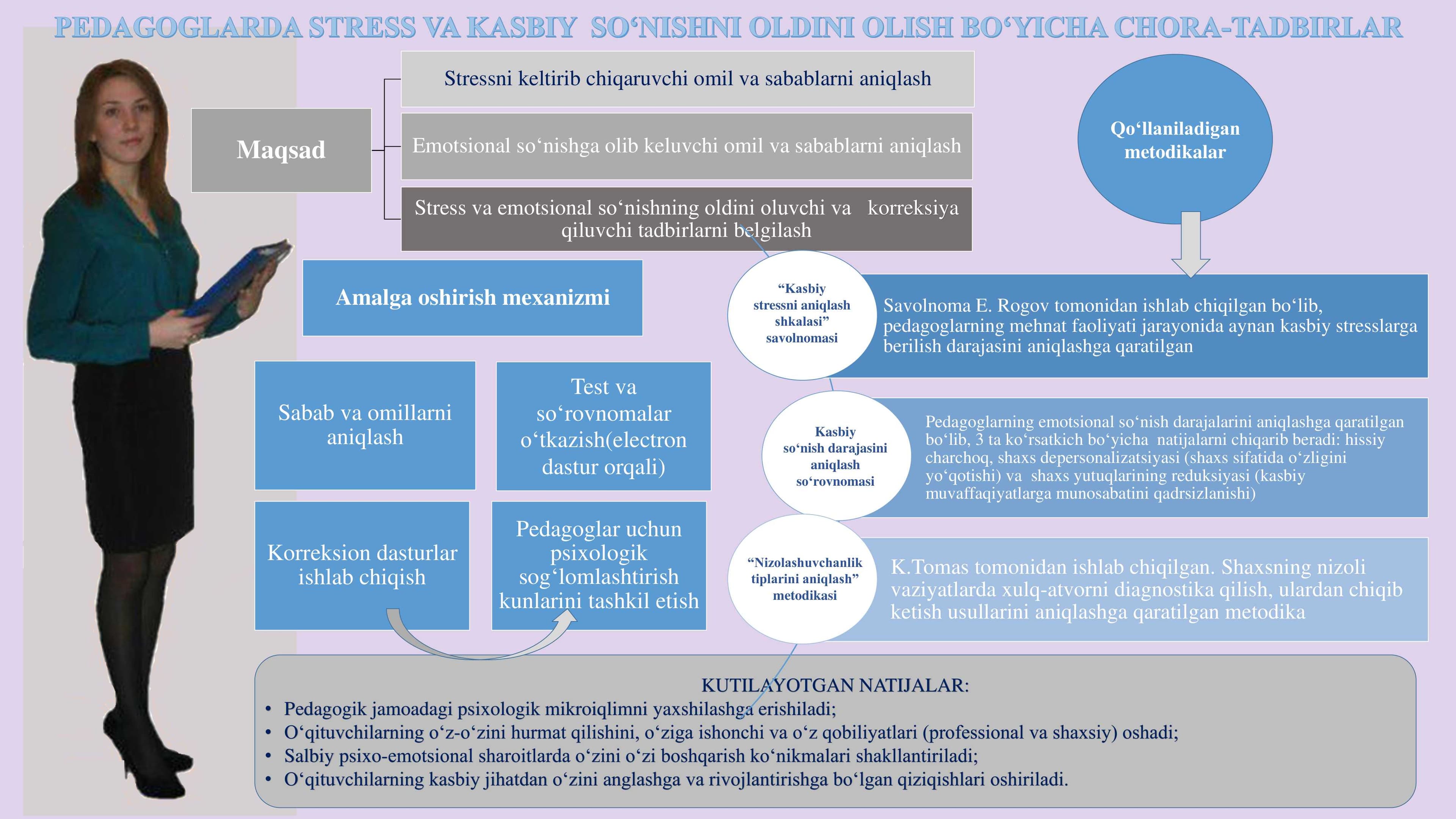 Stress menejment haqidagi metodika va ma'lumotlar