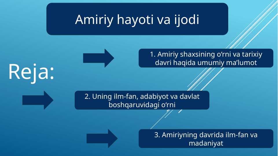 Amiriy hayoti va ijodi
