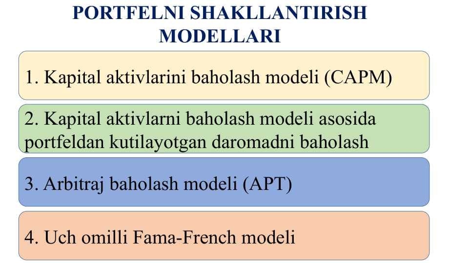 PORTFELNI SHAKLLANTIRISH MODELLARI
