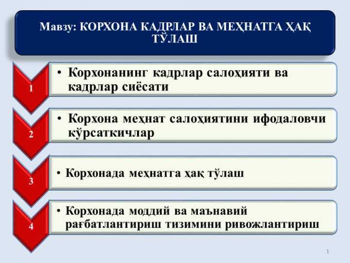 КОРХОНА КАДРЛАР ВА МЕҲНАТГА ҲАҚ ТЎЛАШ