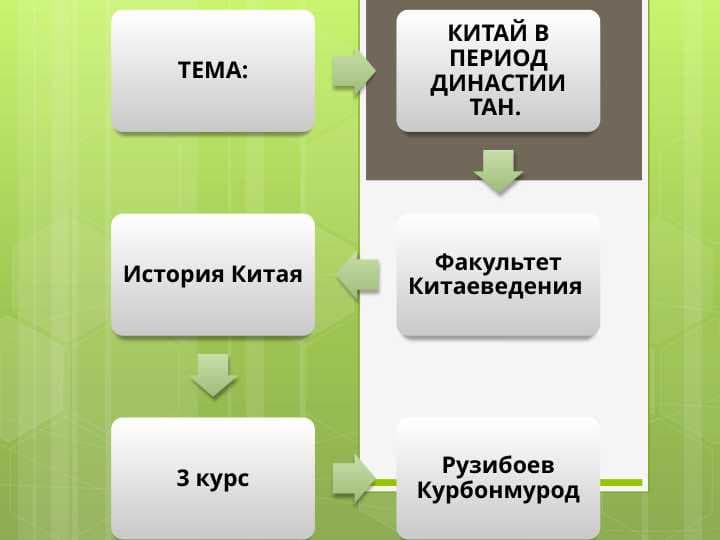 КИТАЙ В ПЕРИОД ДИНАСТИИ ТАН