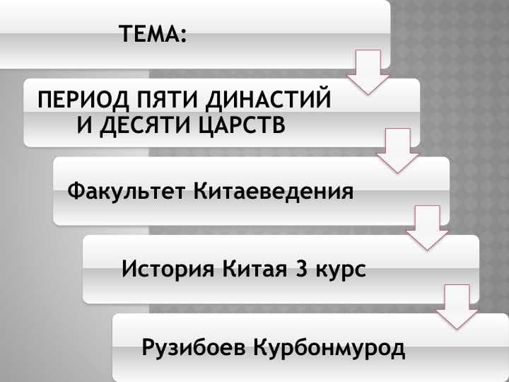 ПЕРИОД ПЯТИ ДИНАСТИЙ И ДЕСЯТИ ЦАРСТВ