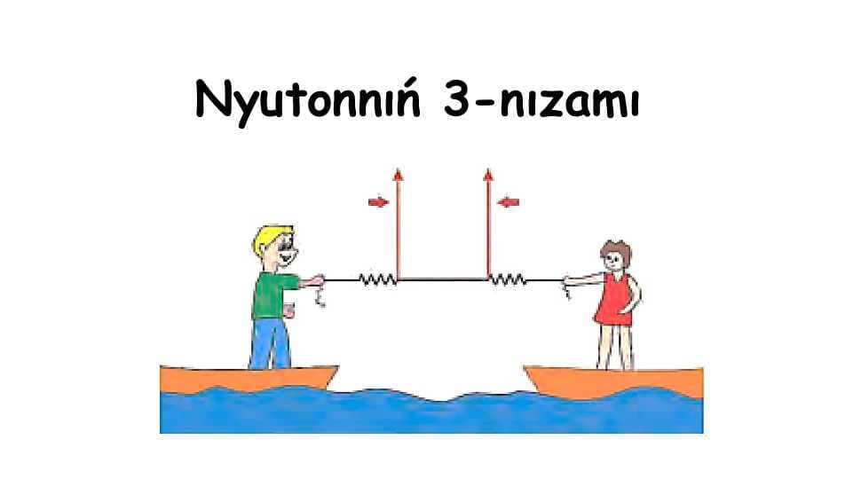 Nyutonnıń úshinshi nızamı