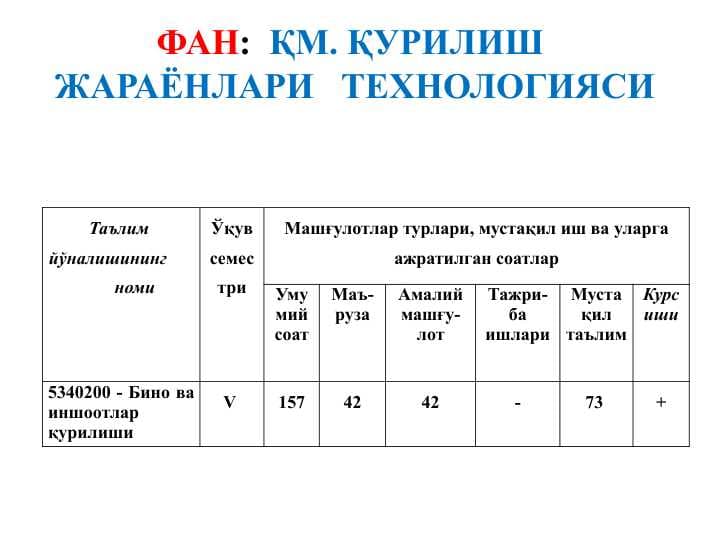 ҚМ. ҚУРИЛИШ  ЖАРАЁНЛАРИ   ТЕХНОЛОГИЯСИ