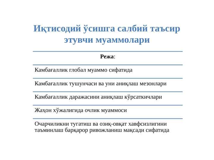 Иқтисодий ўсишга салбий таъсир этувчи муаммолари
