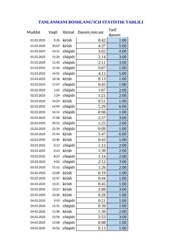 TANLANMANI BOSHLANG‘ICH STATISTIK TAHLILI