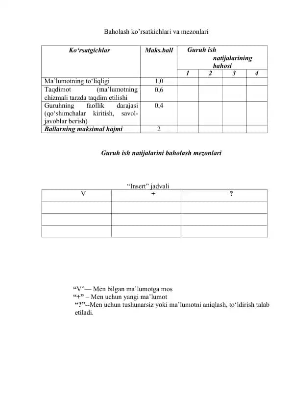 Baholash ko’rsatkichlari va mezonlari