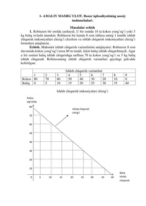 Bozor iqtisodiyotining asosiy  tushunchalari.