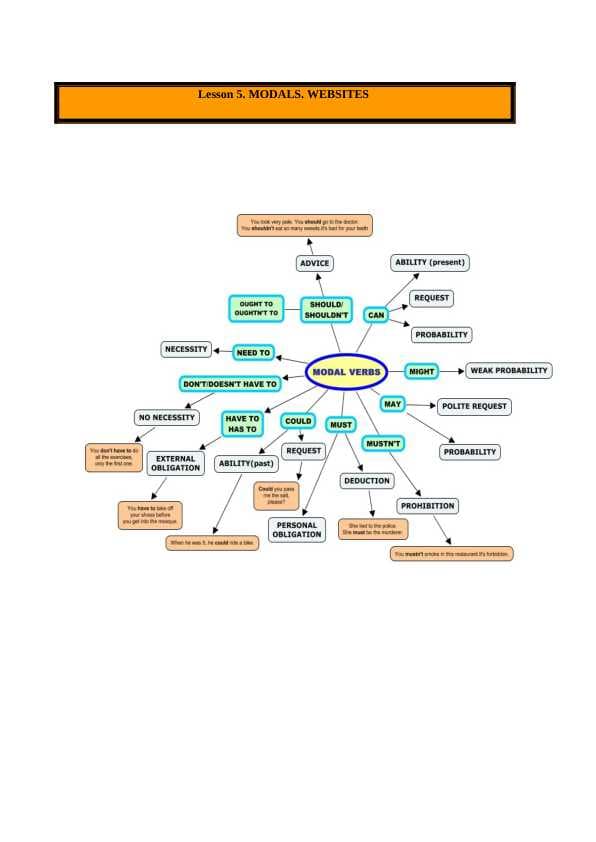 MODALS. WEBSITES