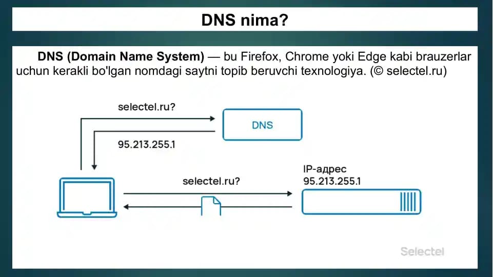DNS (Domain Name System)