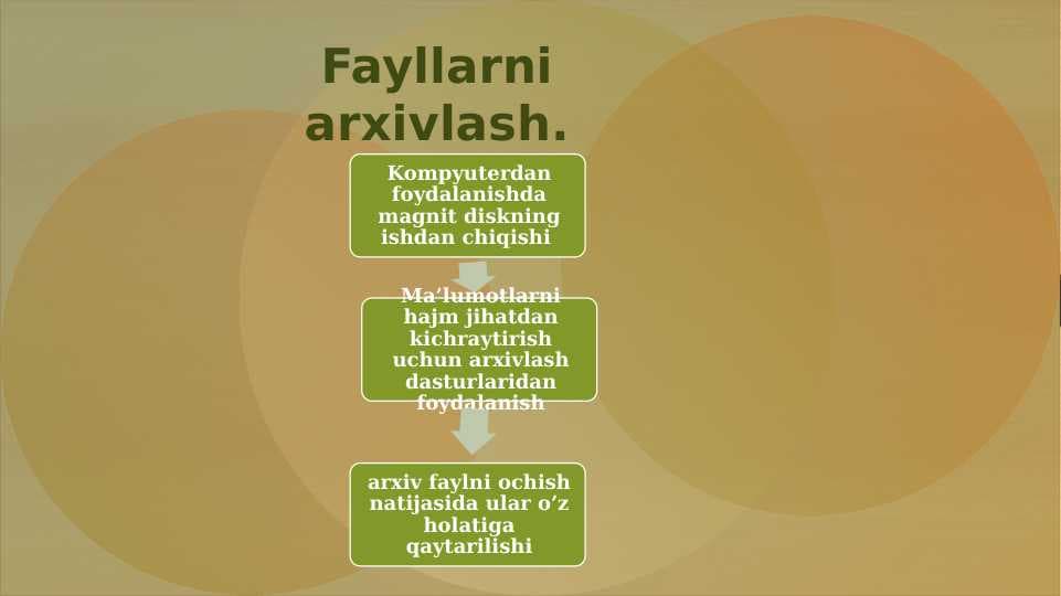 Fayllarni arxivlash