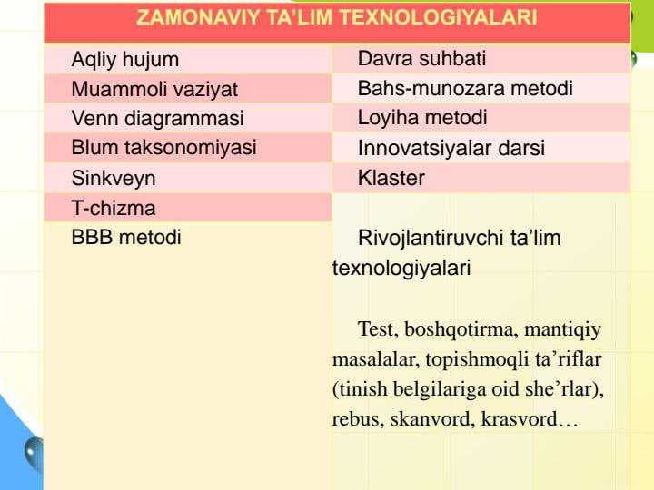 Interfaol metodlar
