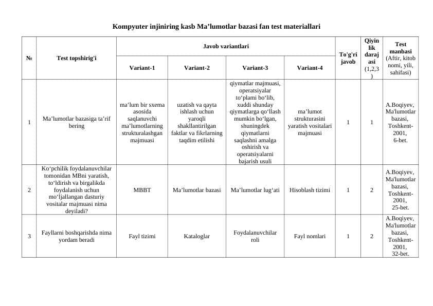 Ma’lumotlar bazasi fanidan test materiallari