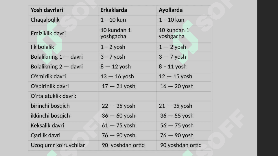 Yosh davrlari psixologiyasi mavzusida slayd
