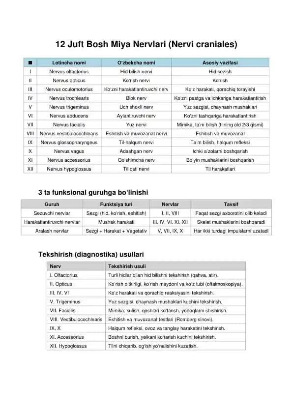12 bosh miya nervlari
