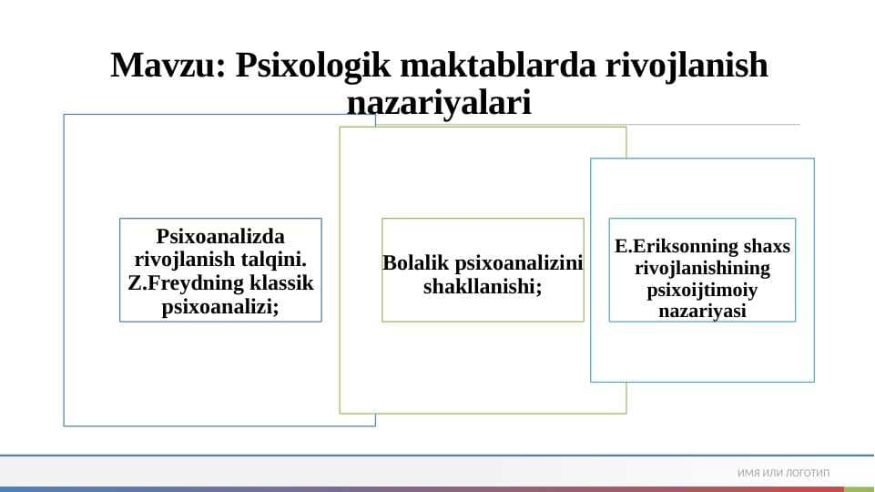 Psixologik maktablarda rivojlanish nazariyalari, Psixoanalizda rivojlanish talqini. Z.Freydning klassik psixoanalizi;