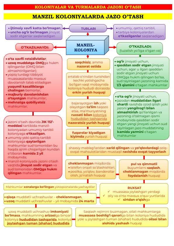 Koloniya va turmalarda jazo o'tash (INFOGRAFIKA)