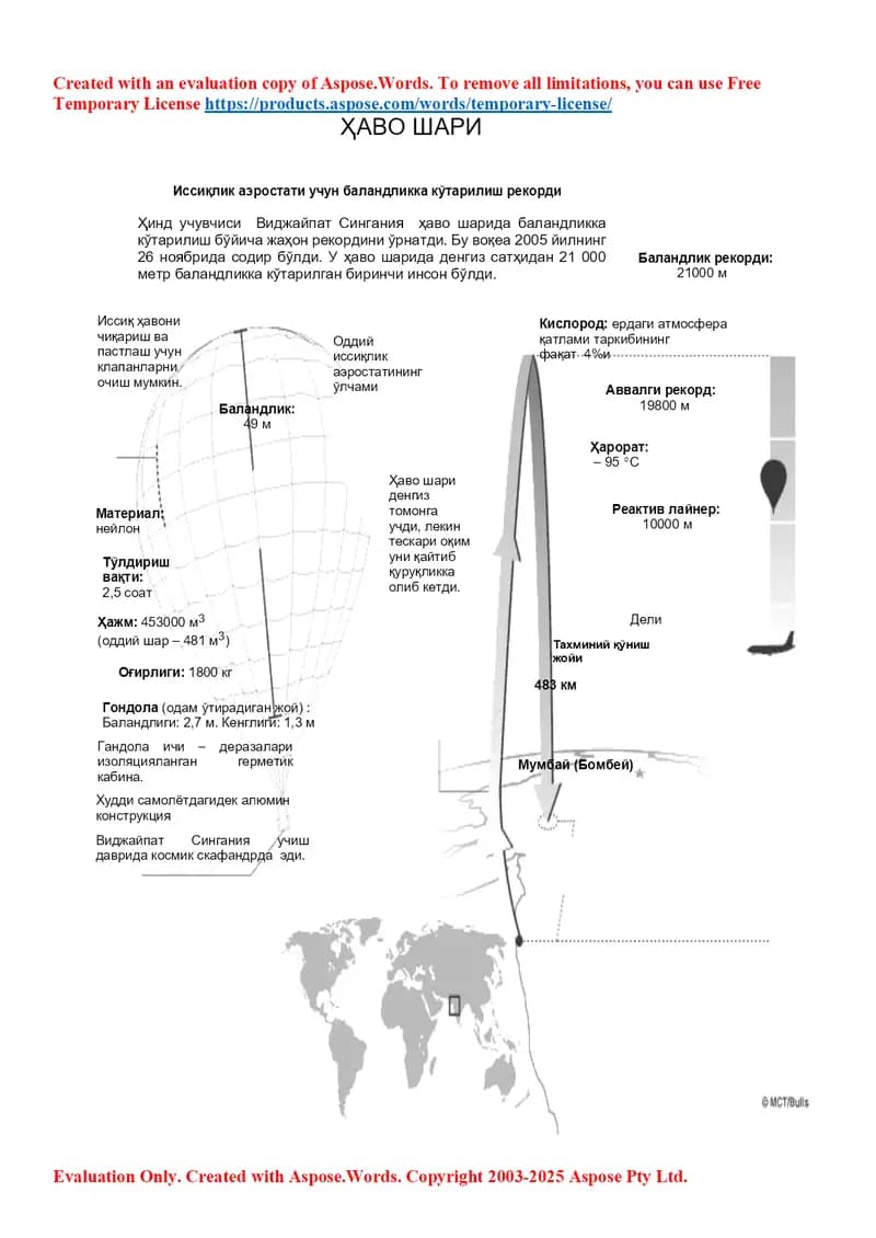 “Ҳаво шар” матни бўйича PISA саволлари