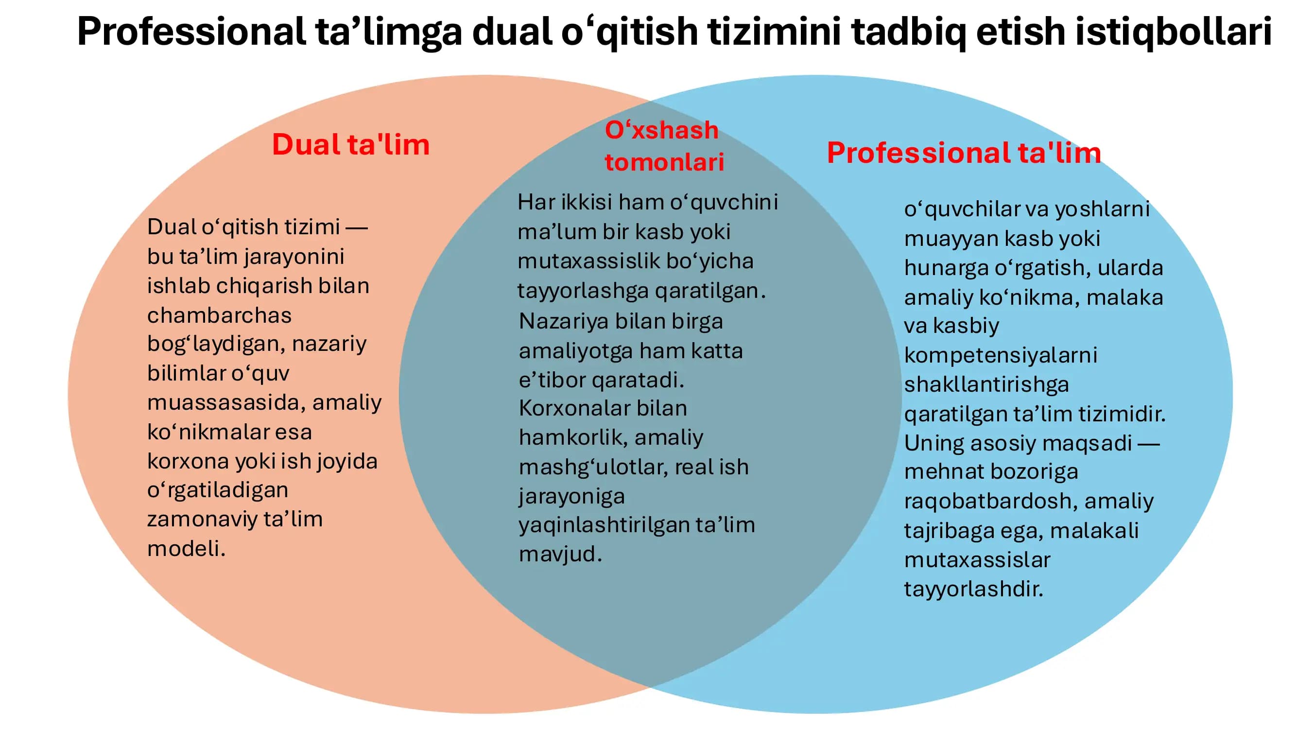 Dual o‘qitish tizimi