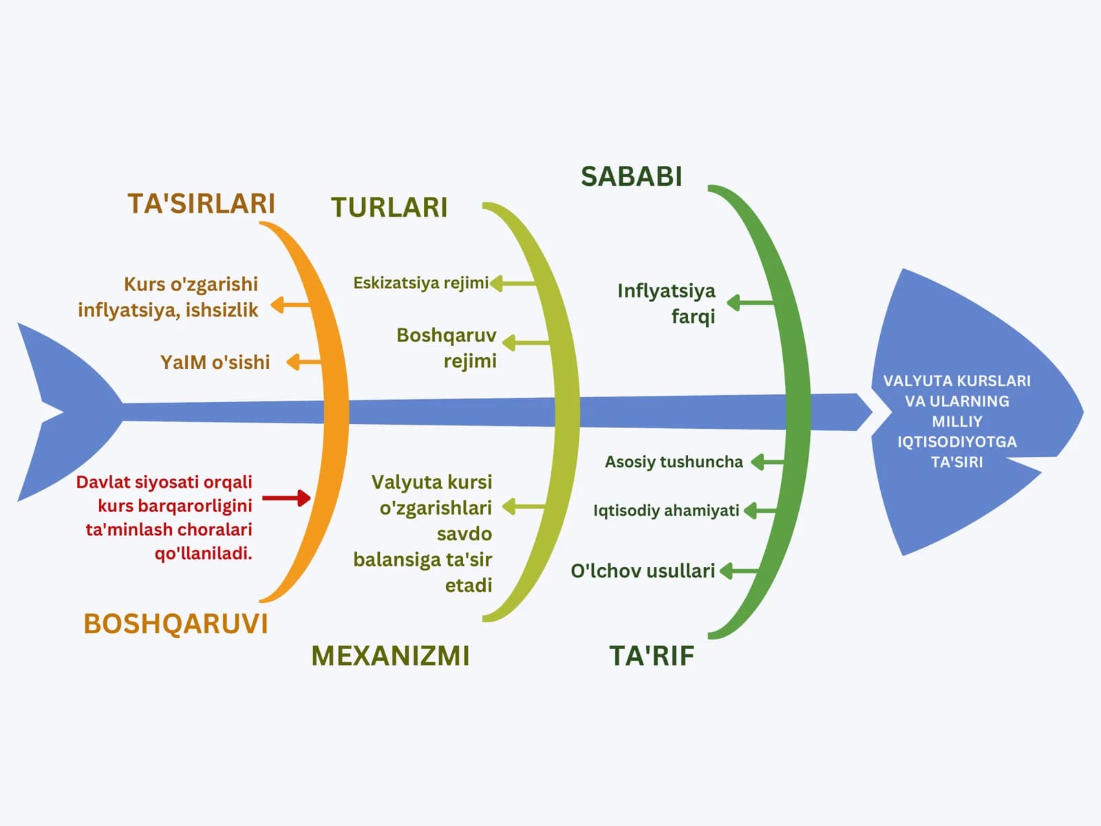 TA'SIRLARI