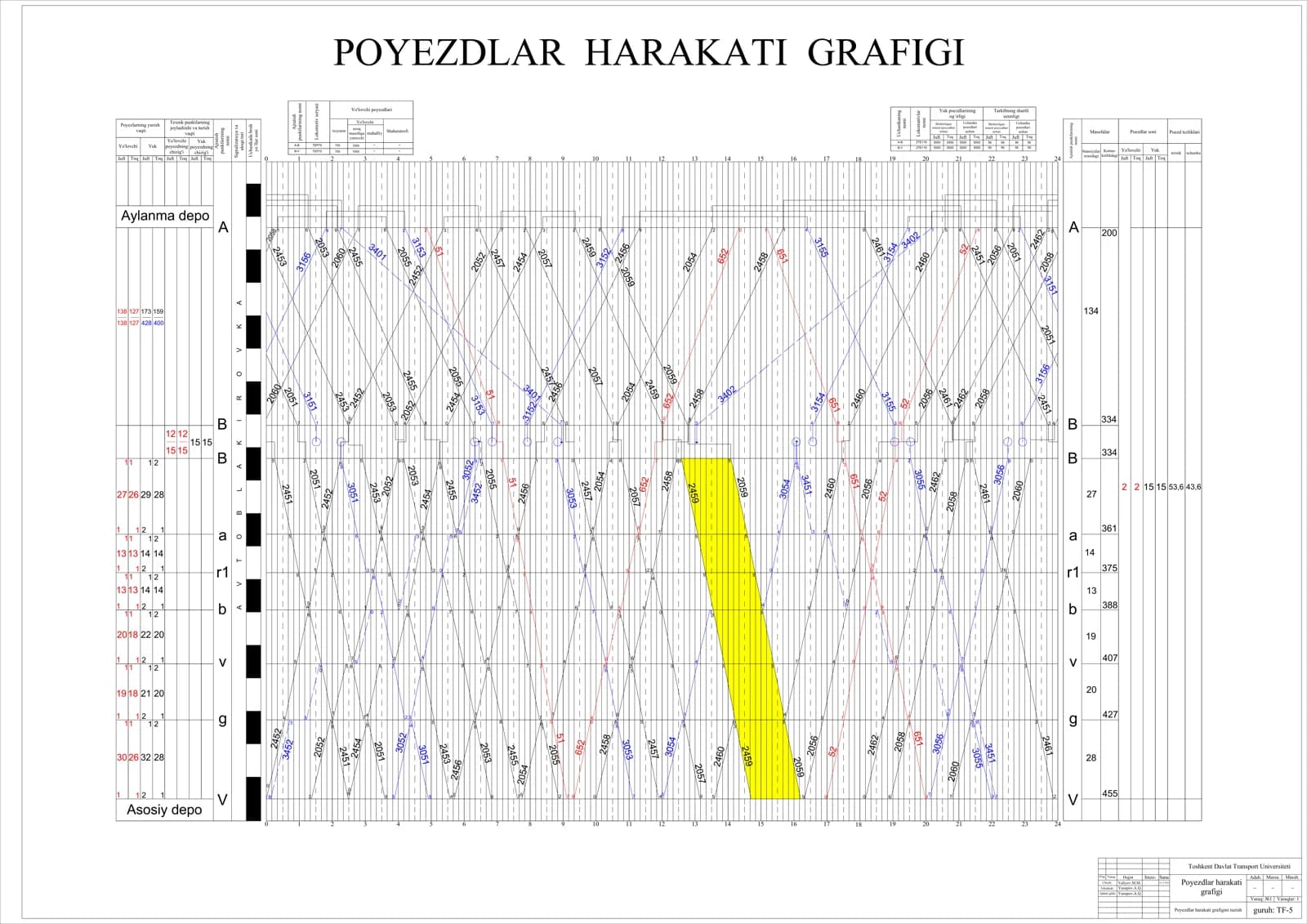 Poyezdlar Harakati Grafigi