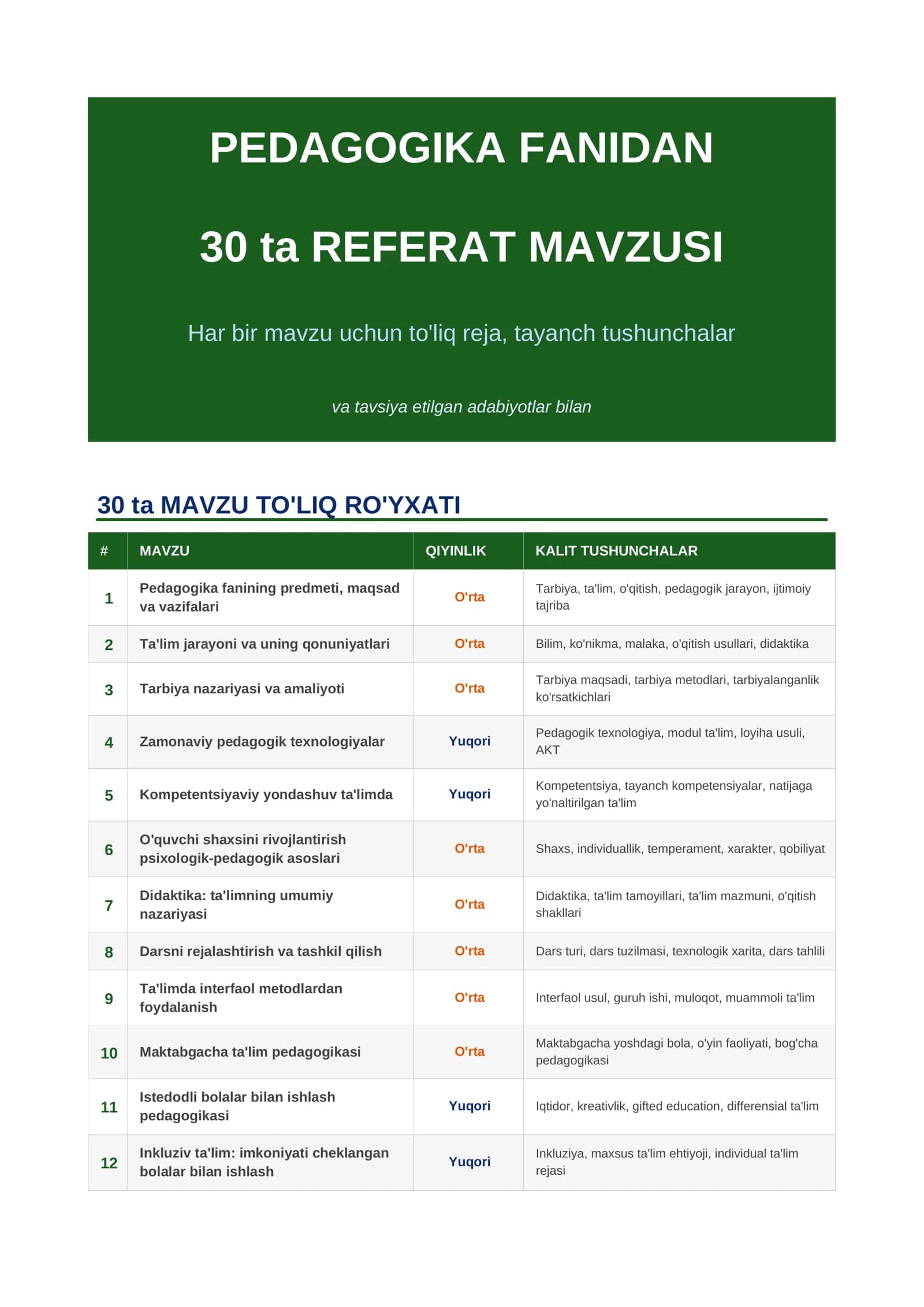 Pedagogika Fanidan 30 ta Referat Mavzusi