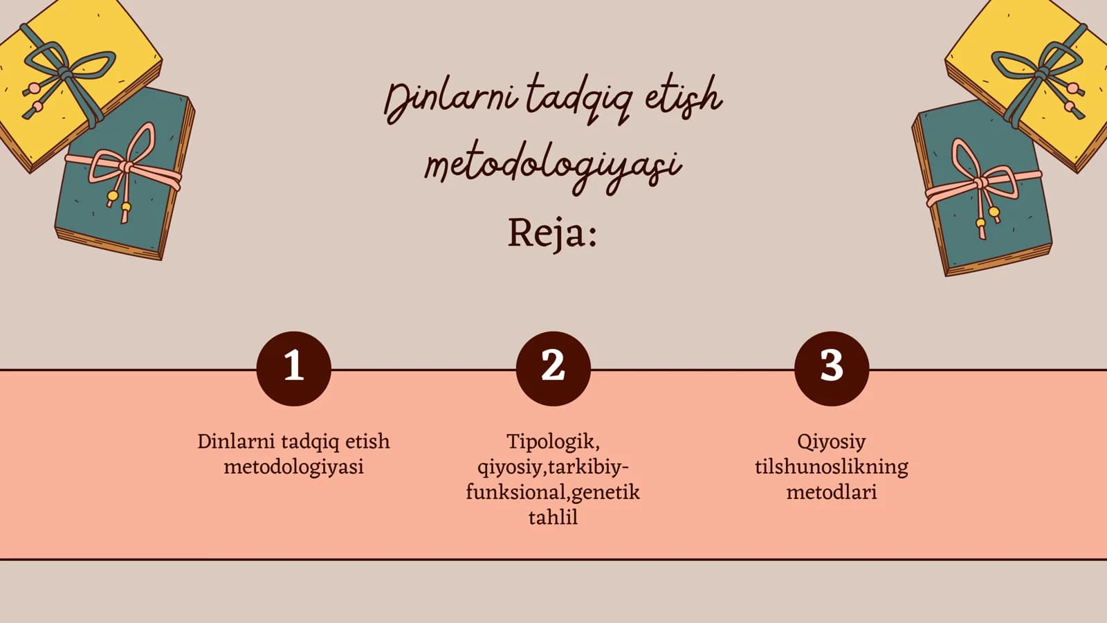 Dinlarni tadqiq etish metodologiyasi