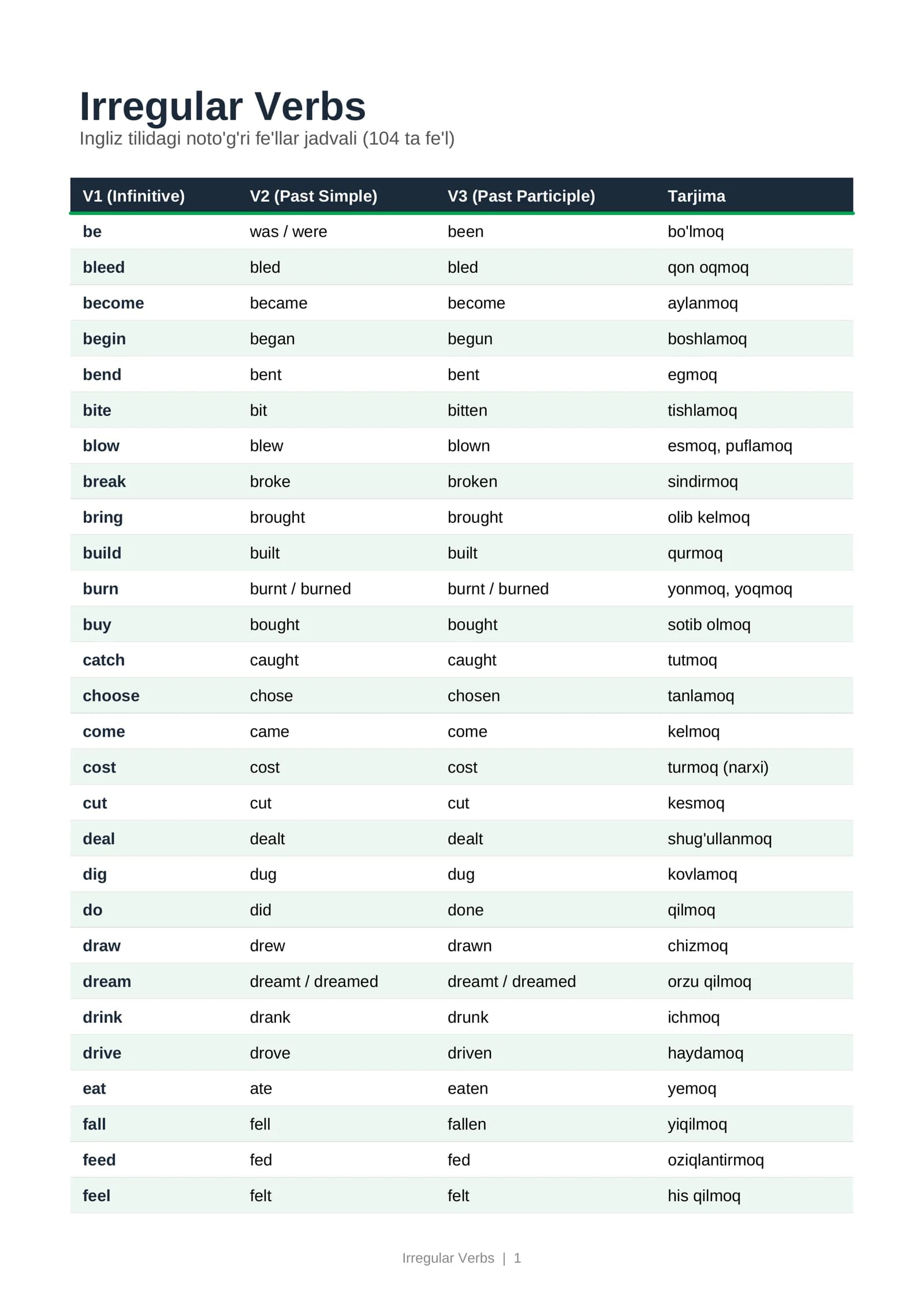 Irregular Verbs