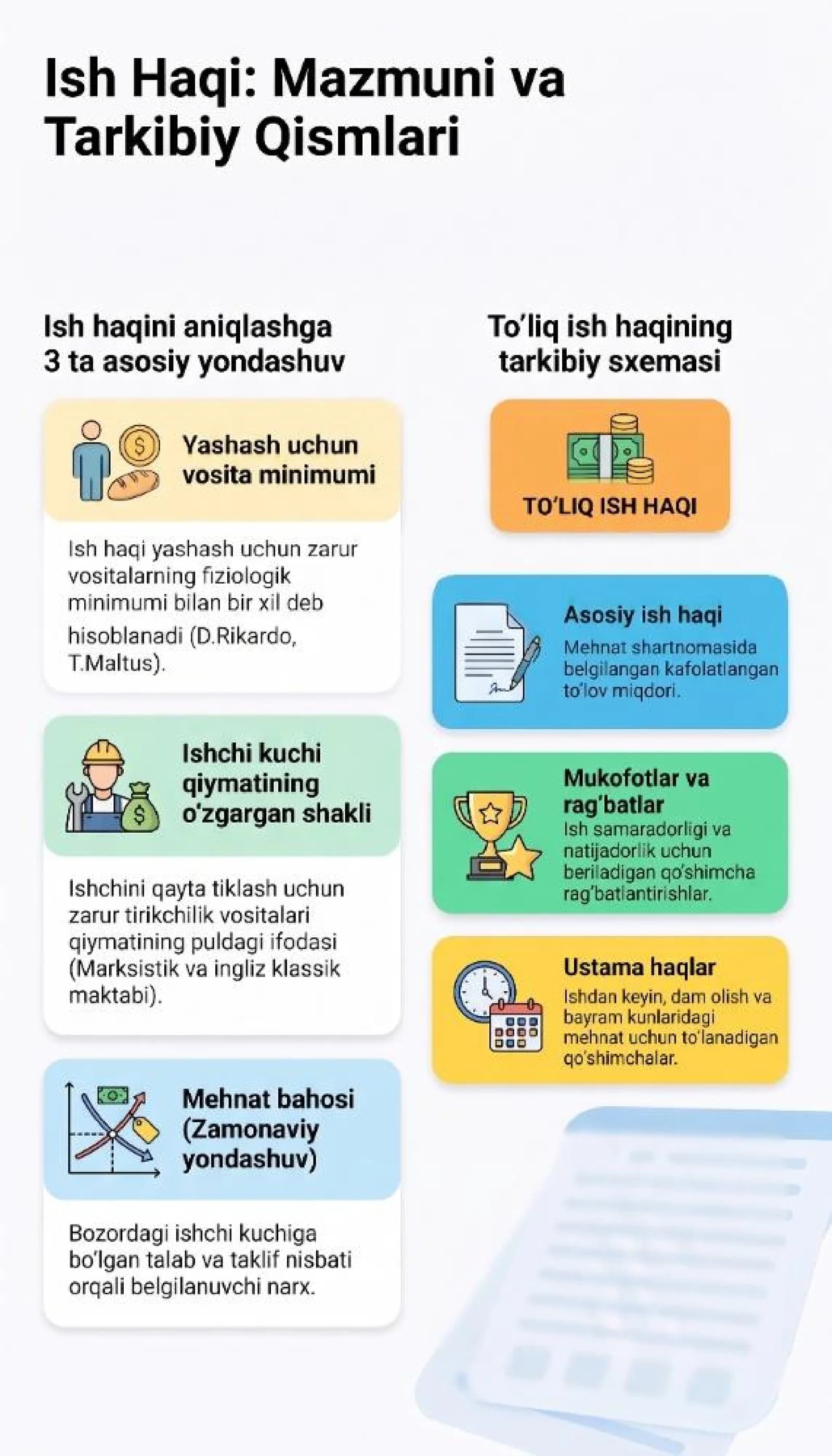 Ish haqi mazmuni