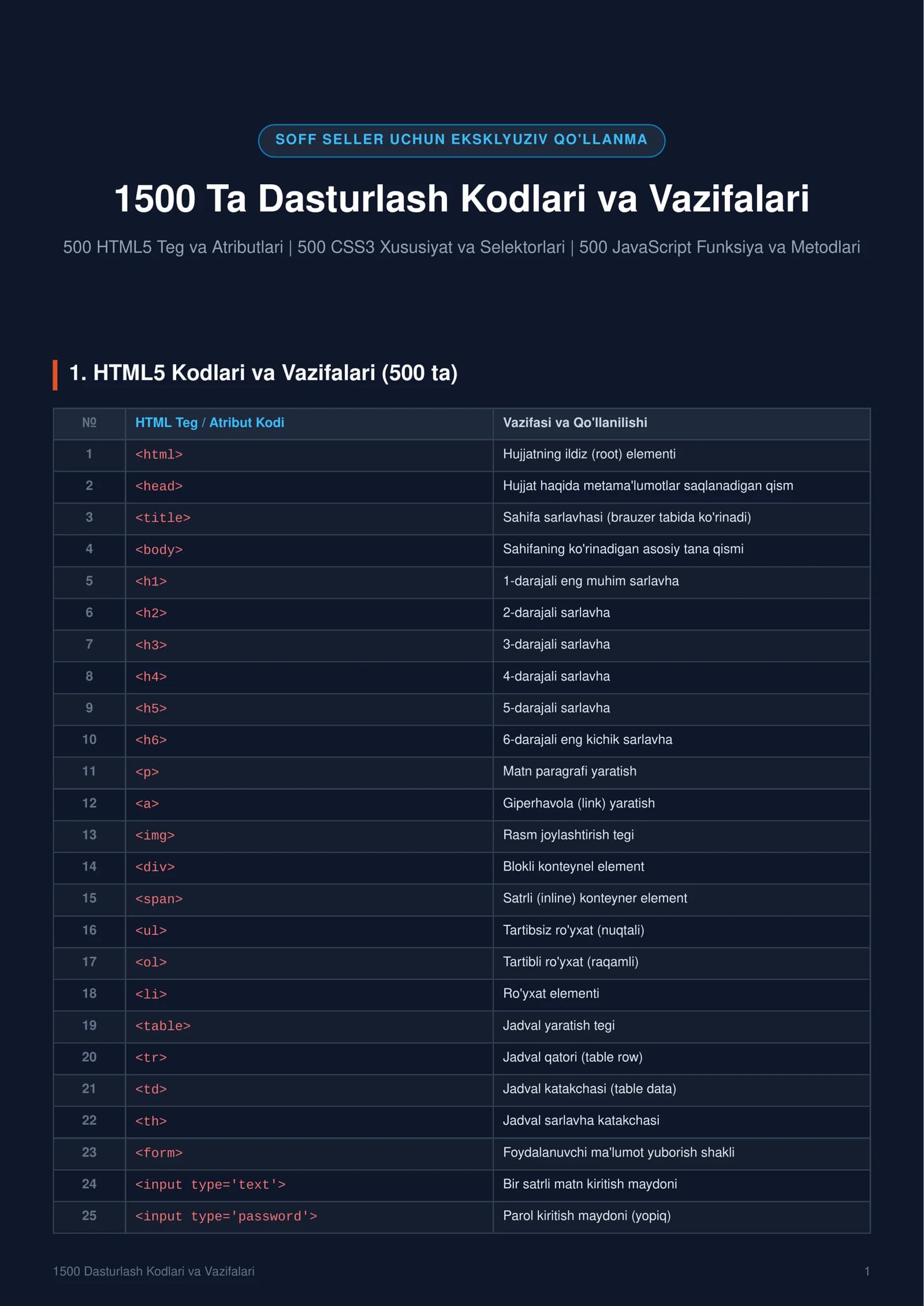 Frrontend dasturchilar uchun unversal qo'lanma.