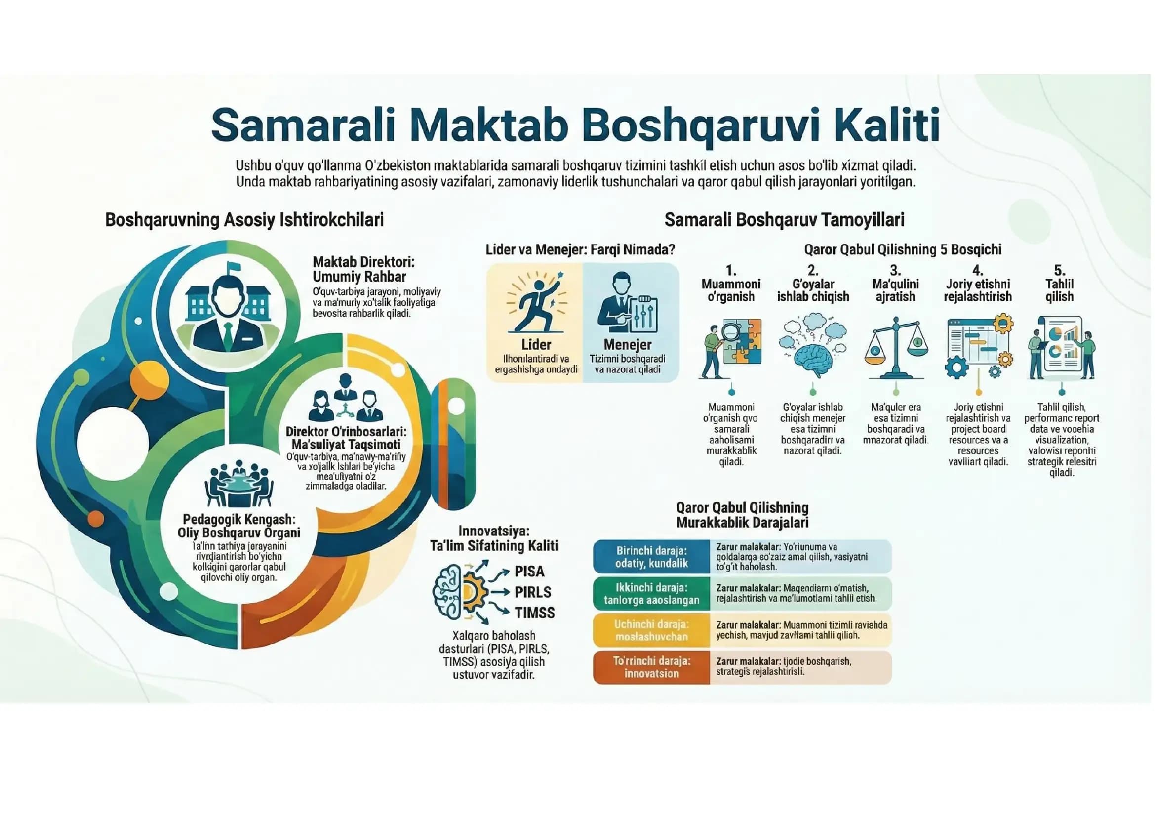 Samarali Maktab Boshqaruvi Kaliti