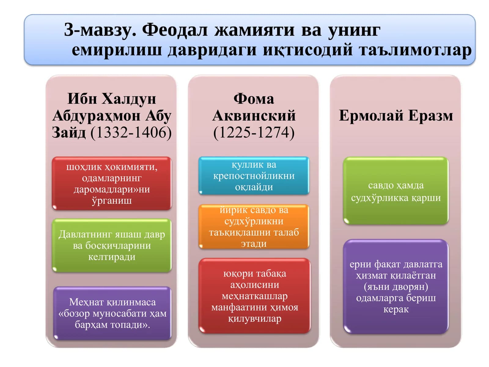 Ислом таълимоти
