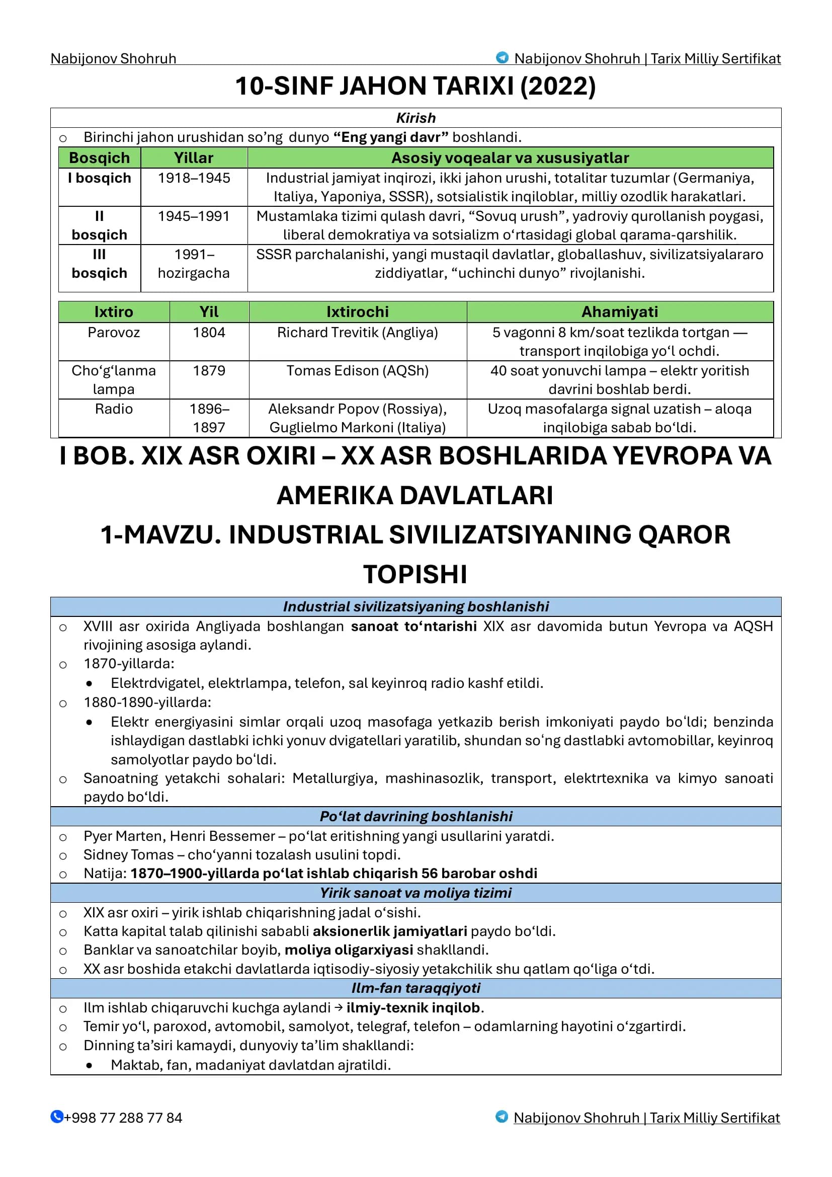Nabijonov Shohruh | Tarix Milliy Sertifikat