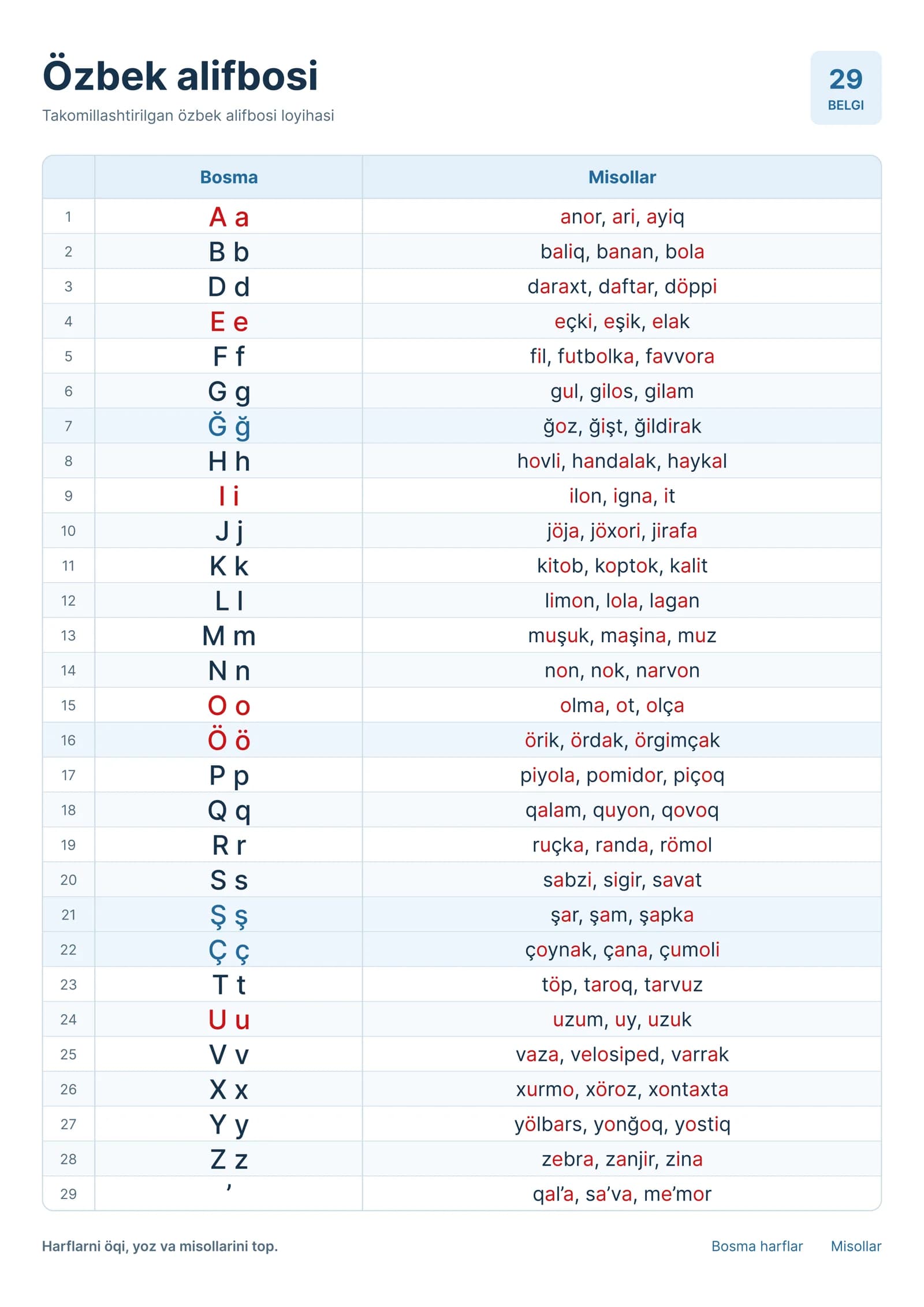 A2 Formatdagi Yangi O'zbek Alifbosi Jadvali.